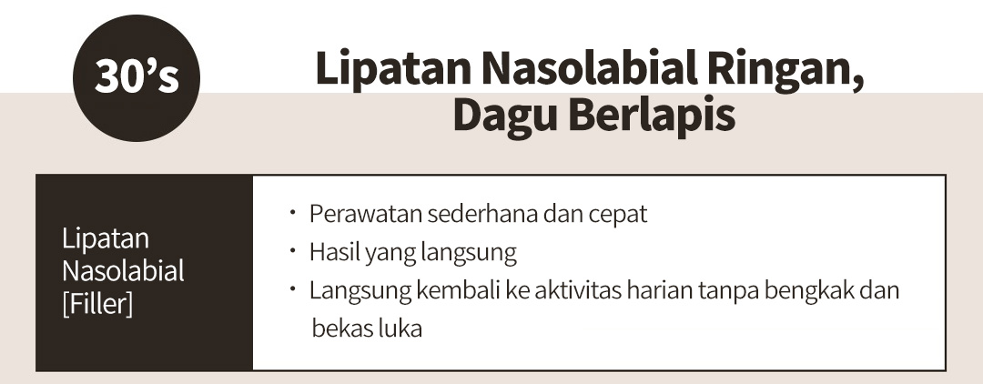 30’s Lipatan Nasolabial Ringan,  Dagu Berlapis ,Lipatan  Nasolabial  [Filler]  ㆍ Perawatan sederhana dan cepat ㆍ Hasil yang langsung ㆍ Langsun