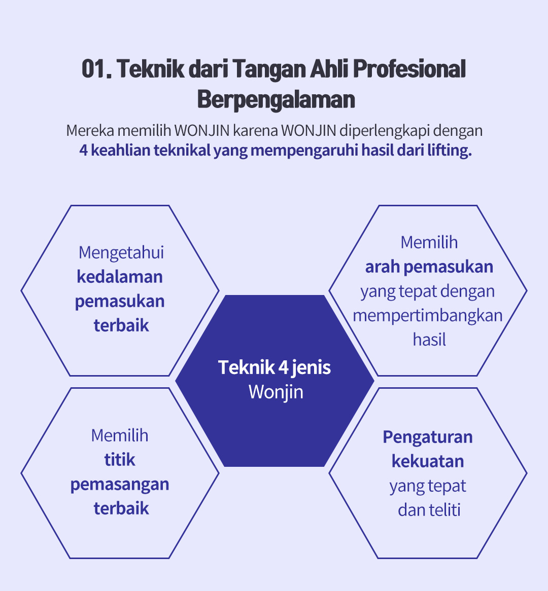 01. Teknik dari Tangan Ahli Profesional Berpengalaman 01. Teknik dari Tangan Ahli Profesional  Berpengalaman Teknik 4 jenis Wonjin, Mengetahui kedalaman  pemasukan  terbaik , Mengetahui kedalaman  pemasukan  terbaik , Memiliharah pemasukanyang tepat dengan mempertimbangkan hasil , Pengaturan  kekuatan  yang tepat  dan teliti 