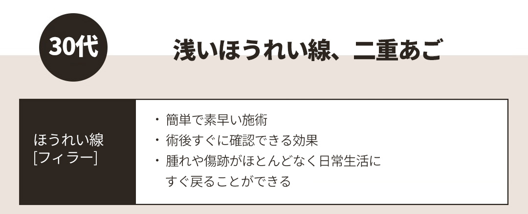 30代 - 浅いほうれい線、二重あご / ほうれい線[フィラー] ㆍ 簡単で素早い施術ㆍ 術後すぐに確認できる効果ㆍ 腫れや傷跡がほとんどなく日常生活にすぐ戻ることができる