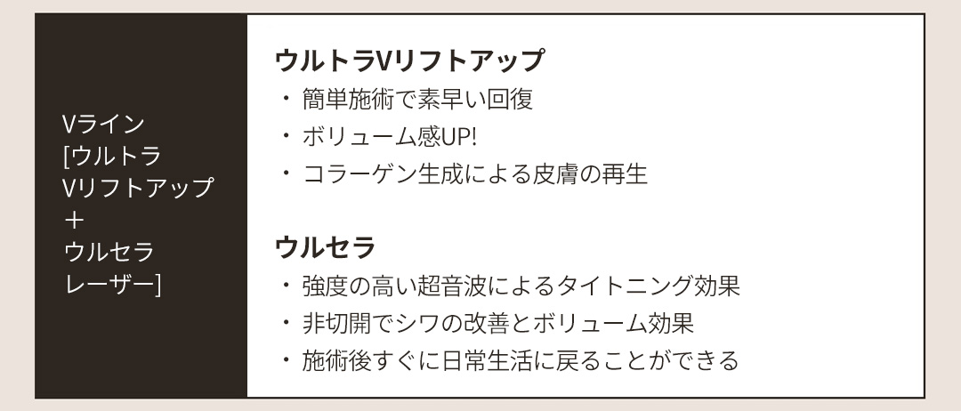 Vライン[ウルトラVリフトアップ＋ウルセラレーザー], ウルトラVリフトアップㆍ 簡単施術で素早い回復ㆍ ボリューム感UP!ㆍ コラーゲン生成による皮膚の再生ウルセラㆍ 強度の高い超音波によるタイトニング効果ㆍ 非切開でシワの改善とボリューム効果ㆍ 施術後すぐに日常生活に戻ることができる