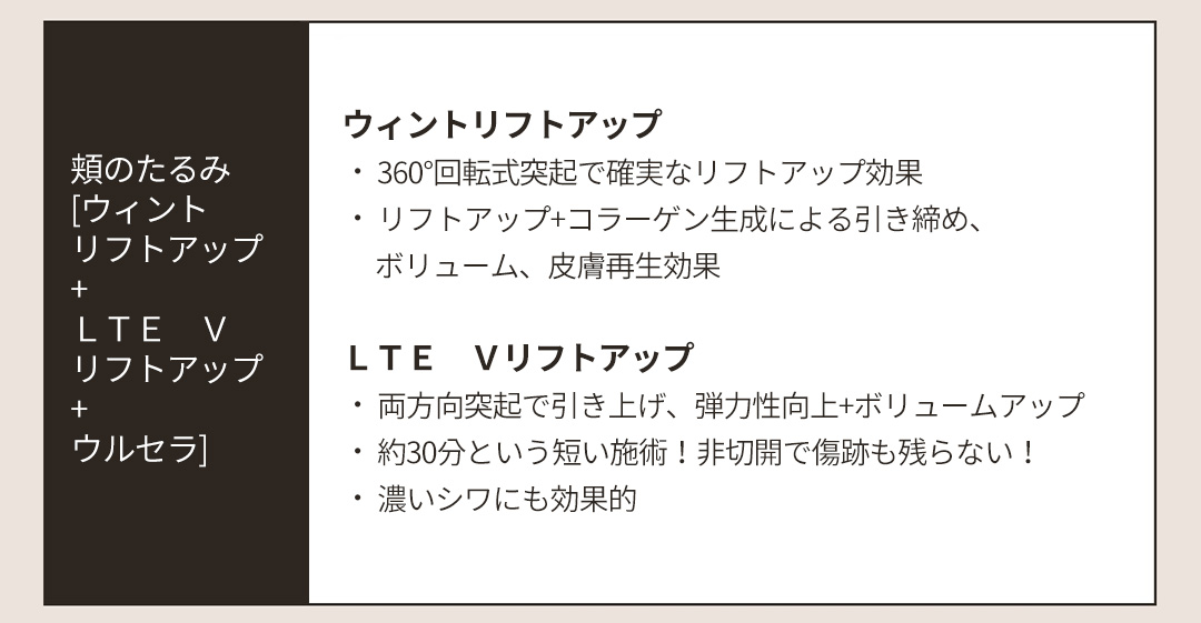 頬のたるみ[ウィントリフトアップ+ＬＴＥ　Ｖリフトアップ+ウルセラ] , ウィントリフトアップㆍ 360°回転式突起で確実なリフトアップ効果ㆍ リフトアップ+コラーゲン生成による引き締め、ボリューム、皮膚再生効果ＬＴＥ　Ｖリフトアップㆍ 両方向突起で引き上げ、弾力性向上+ボリュームアップㆍ 約30分という短い施術！非切開で傷跡も残らない！ㆍ 濃いシワにも効果的