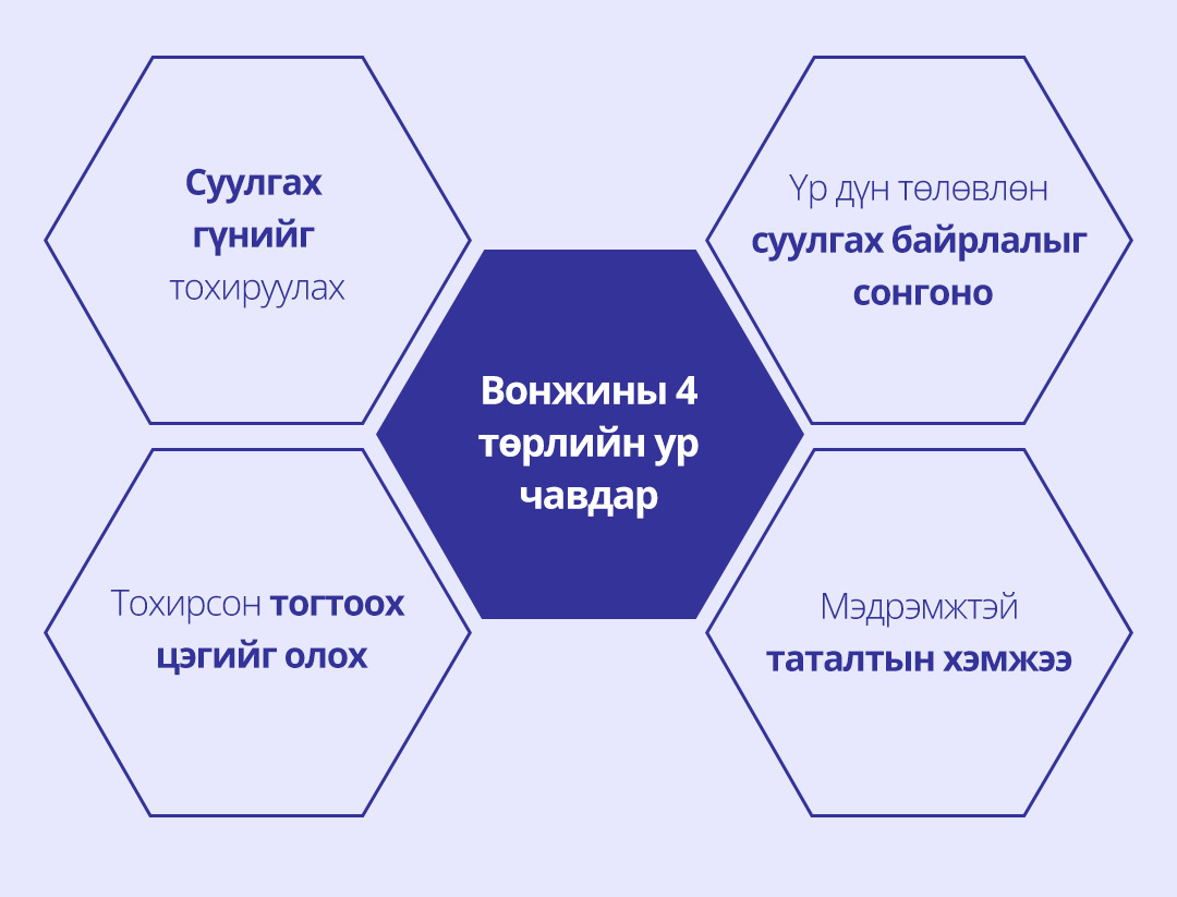 Вонжины 4 төрлийн ур чавдар - Суулгах гүнийг тохируулах / Үр дүн төлөвлөн суулгах айрлалыг сонгоно / Тохирсон тогтоох цэгийг олох / Мэдрэмжтэй таталтын хэмжээ