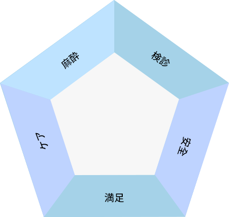 ウォンジンのメリット