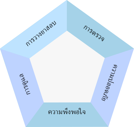 ความแตกต่างของวอนจิน