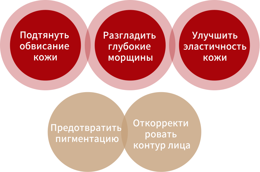 Антивозрастная программа