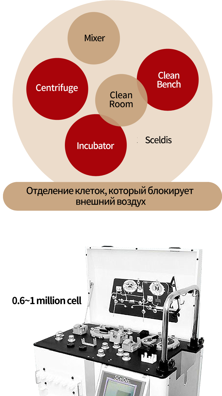 Высокотехнологичное устройство, Sceldis