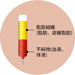 通常の遠心分離機にかけ注入