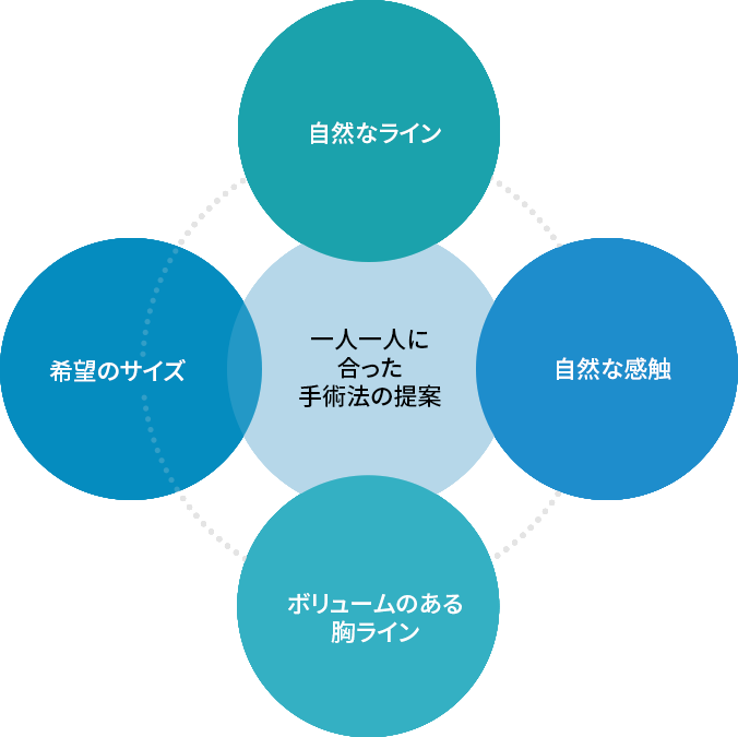 ウォンジンの豊胸手術システムの特徴