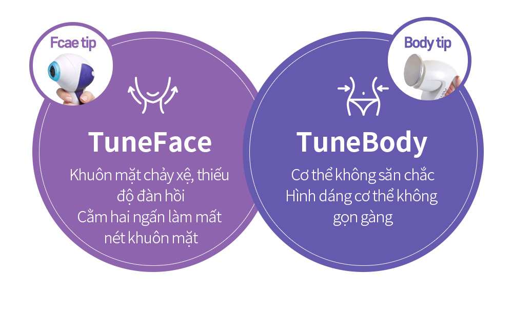 face tip-TuneFace Khuôn mặt chảy xệ, thiếu độ đàn hồiCằm hai ngấn làm mất nét khuôn mặt/body tip Cơ thể không săn chắcHình dáng cơ thể không gọn gàng